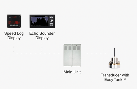 SAL RE200, "TANK" Single axis speed log (STW) and Echo sounder (DBT) - Tank