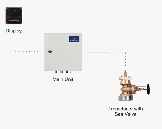 SAL R100, "SEA-VALVE" Single axis speed log (STW) - Sea-valve /30 m, Transducer