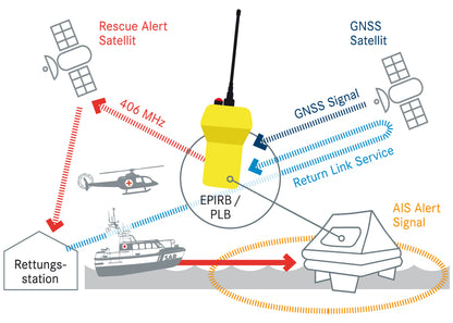 Tron SA20 PLB Personal Locator Beacon